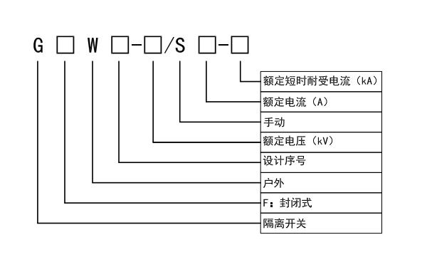 1683276904528015.jpg 隔離開關型號注釋.jpg