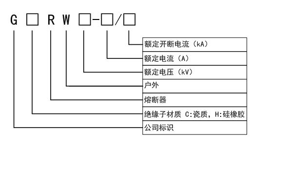 熔斷器型號(hào)注釋.jpg