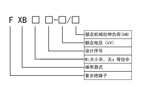 1683277455848815.jpg 懸式絕緣子型號(hào)注釋.jpg