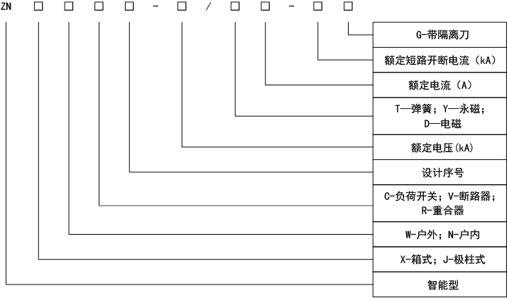 1690264430502495.png 智能型柱上斷路器(磁控)型號(hào)注解.png