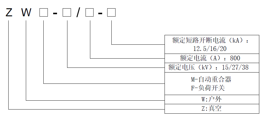 型號(hào)注解中文.png